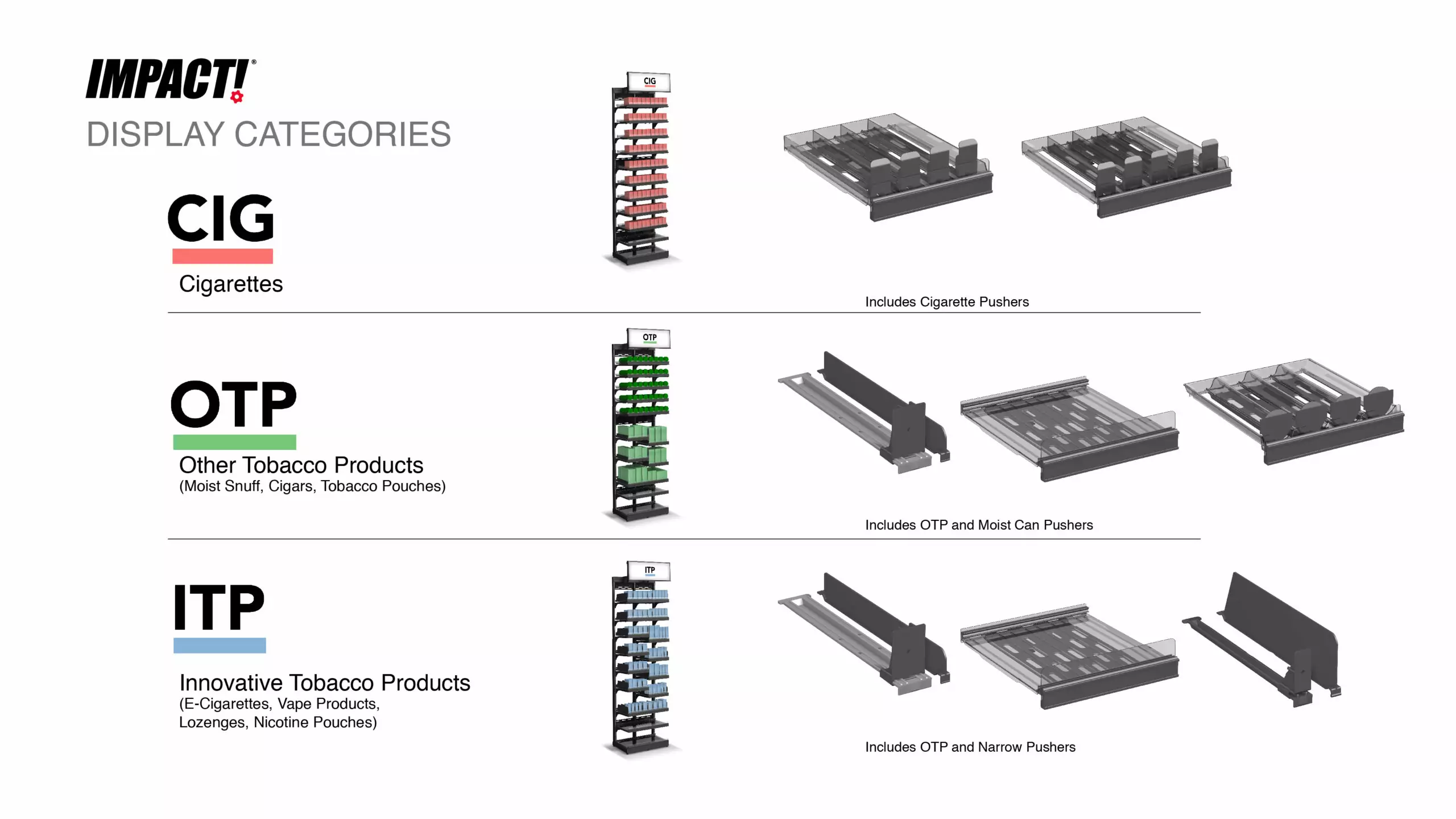 Impact display categories